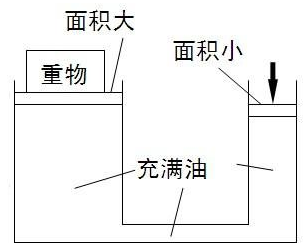 手動(dòng)液壓搬運車(chē)能承重但是不能壓高怎么辦