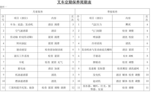 地牛叉車(chē)定期保養的工藝要求